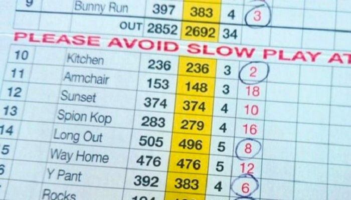 Index trong golf là gì?