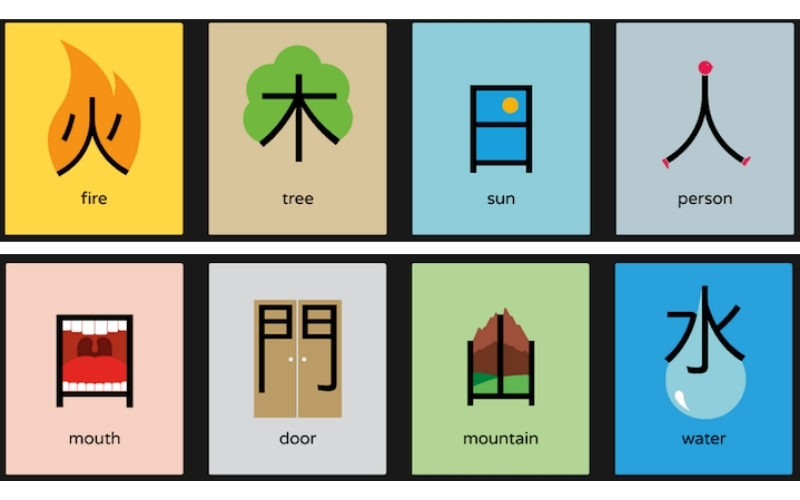 Học bộ thủ chữ Hán
