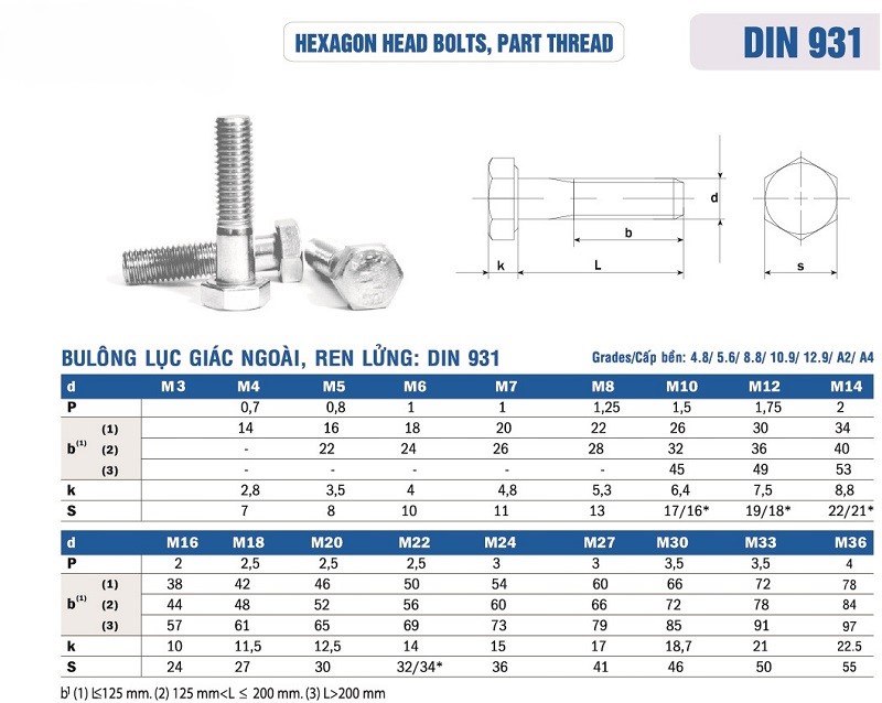 Bu lông lục giác ngoài ren lửng